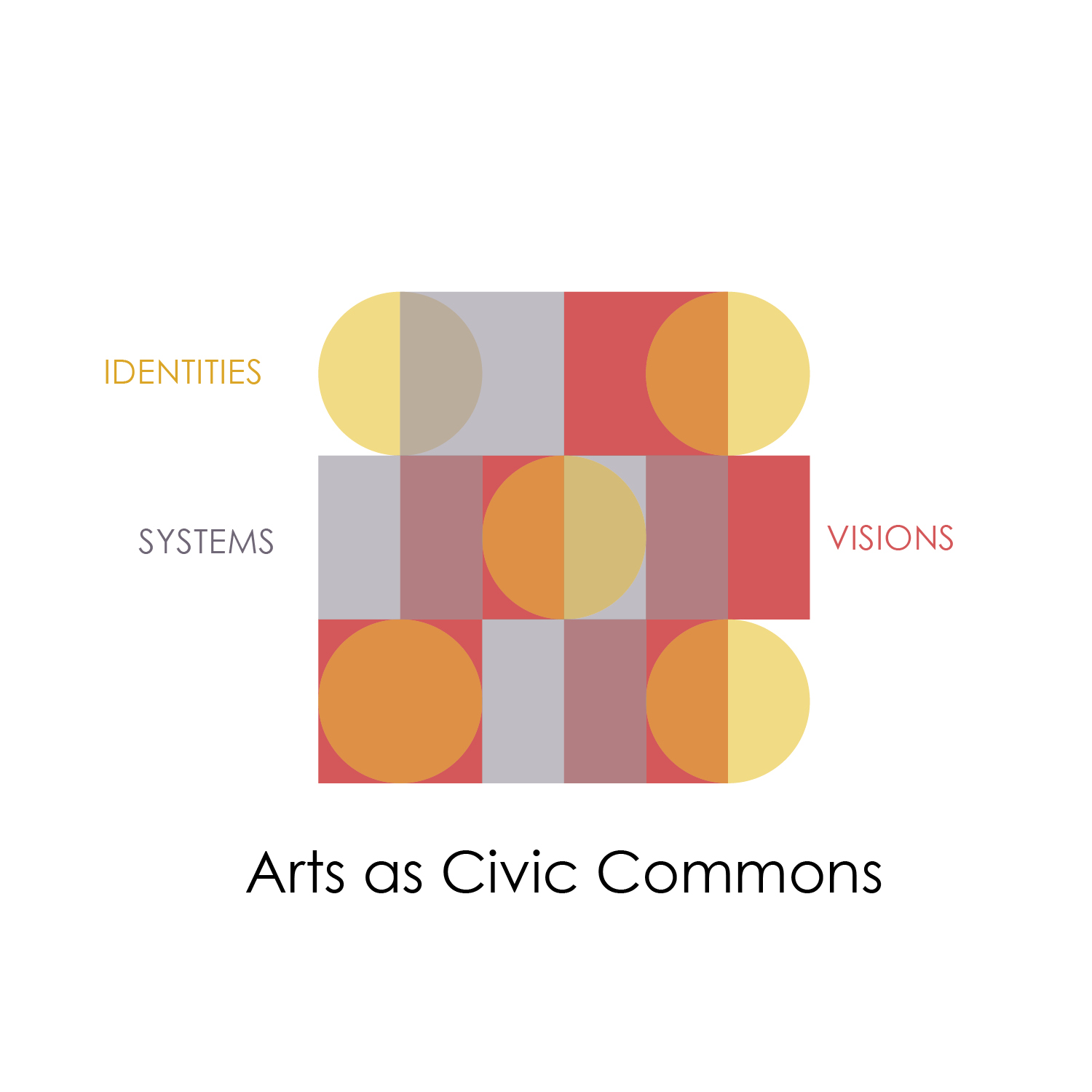 Arts as Civic Commons logo.