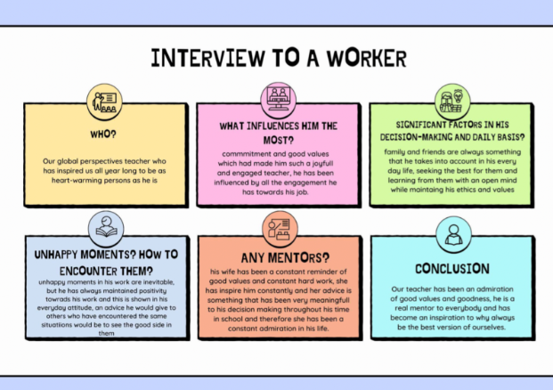 A colorful chart with interview questions.